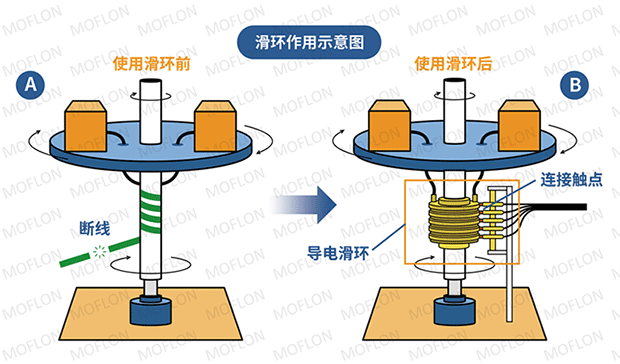 導電滑環(huán)供應